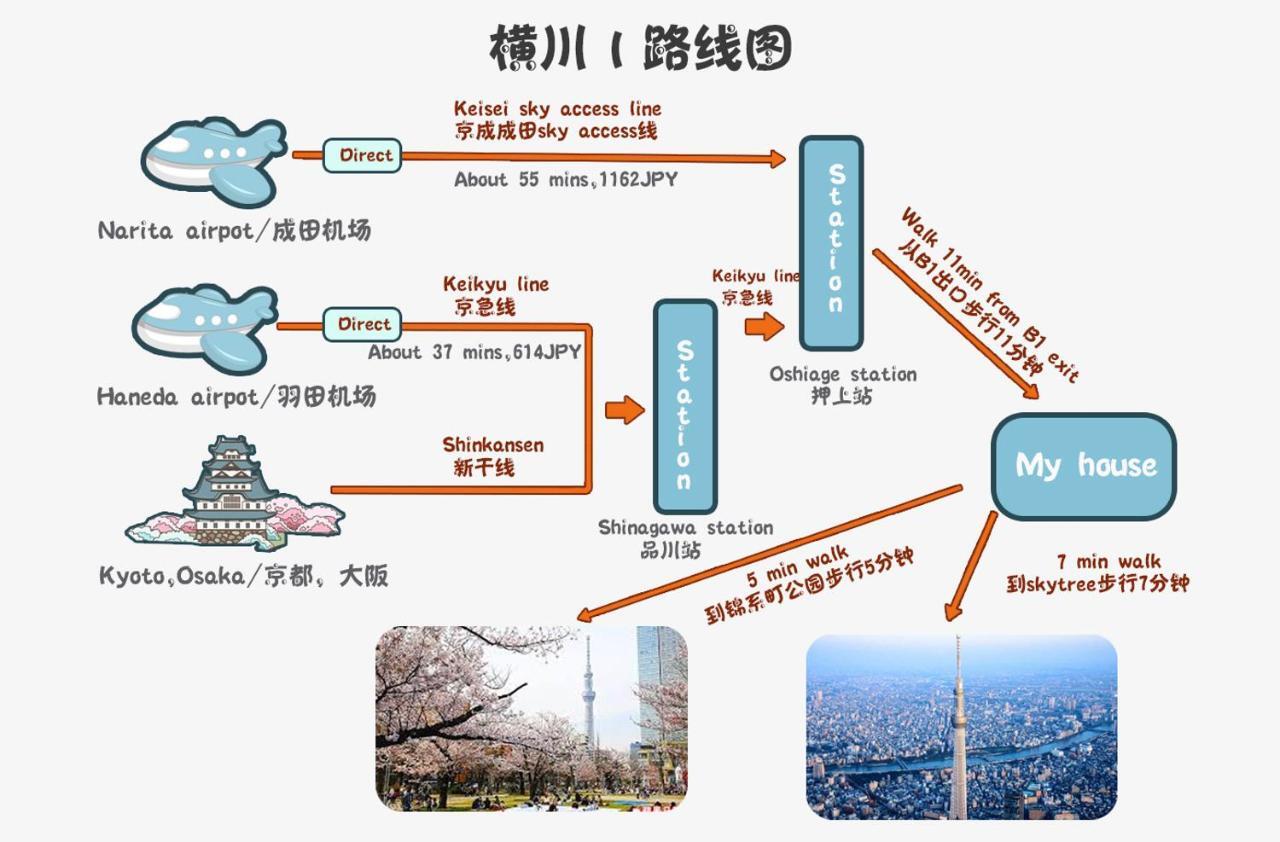 Zaito Tokyo Kinshicho Economy Inn 宅东东京横川1民宿 Exterior photo